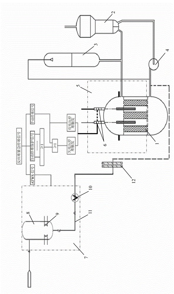 Emergency shut-down system and method combining activeness and passiveness