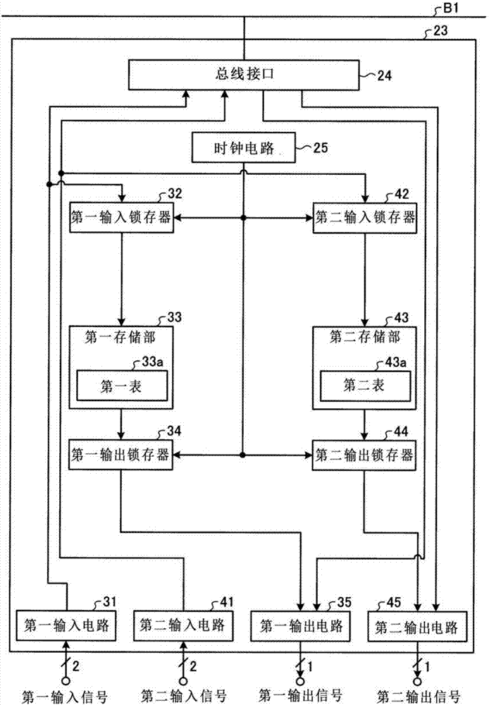 Signal processing device