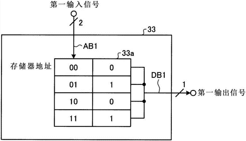 Signal processing device