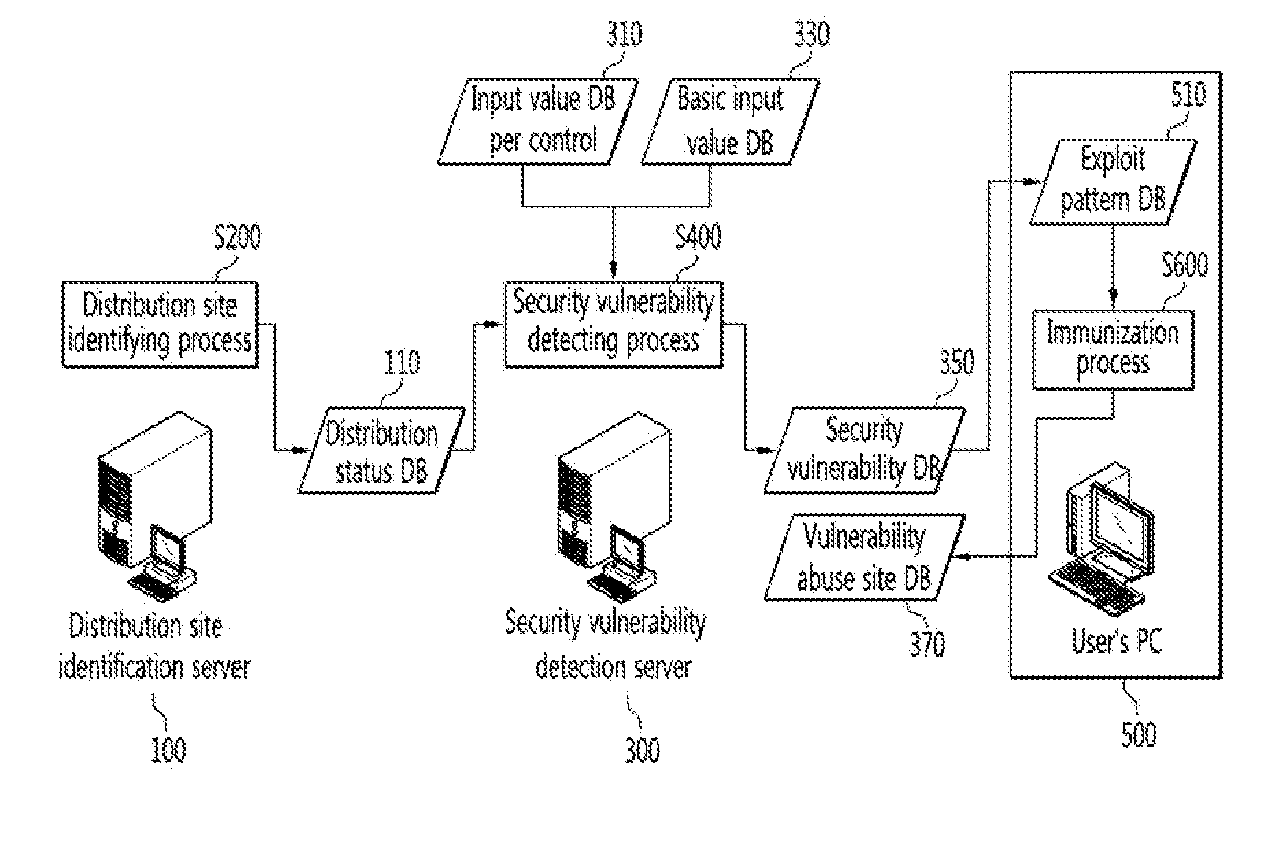 Methods of identifying activex control distribution site, detecting security vulnerability in activex control and immunizing the same