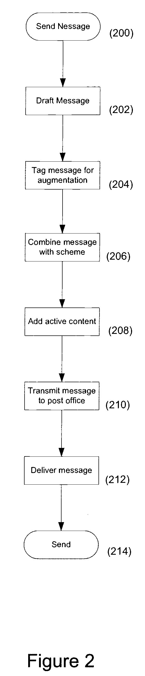Email templates for person to person communications