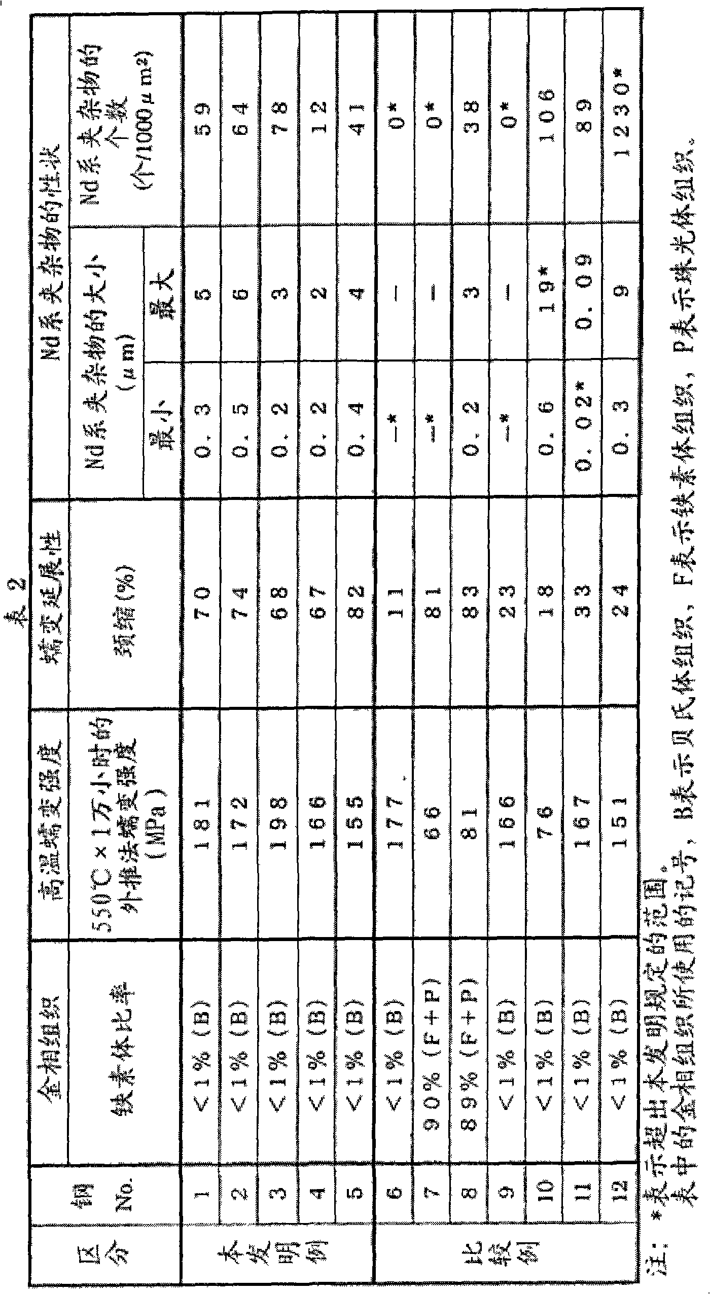 Low alloy steel