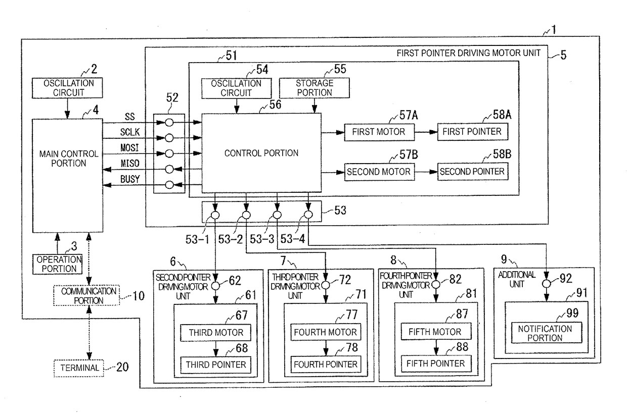 Pointer driving motor unit and control method of pointer driving motor unit