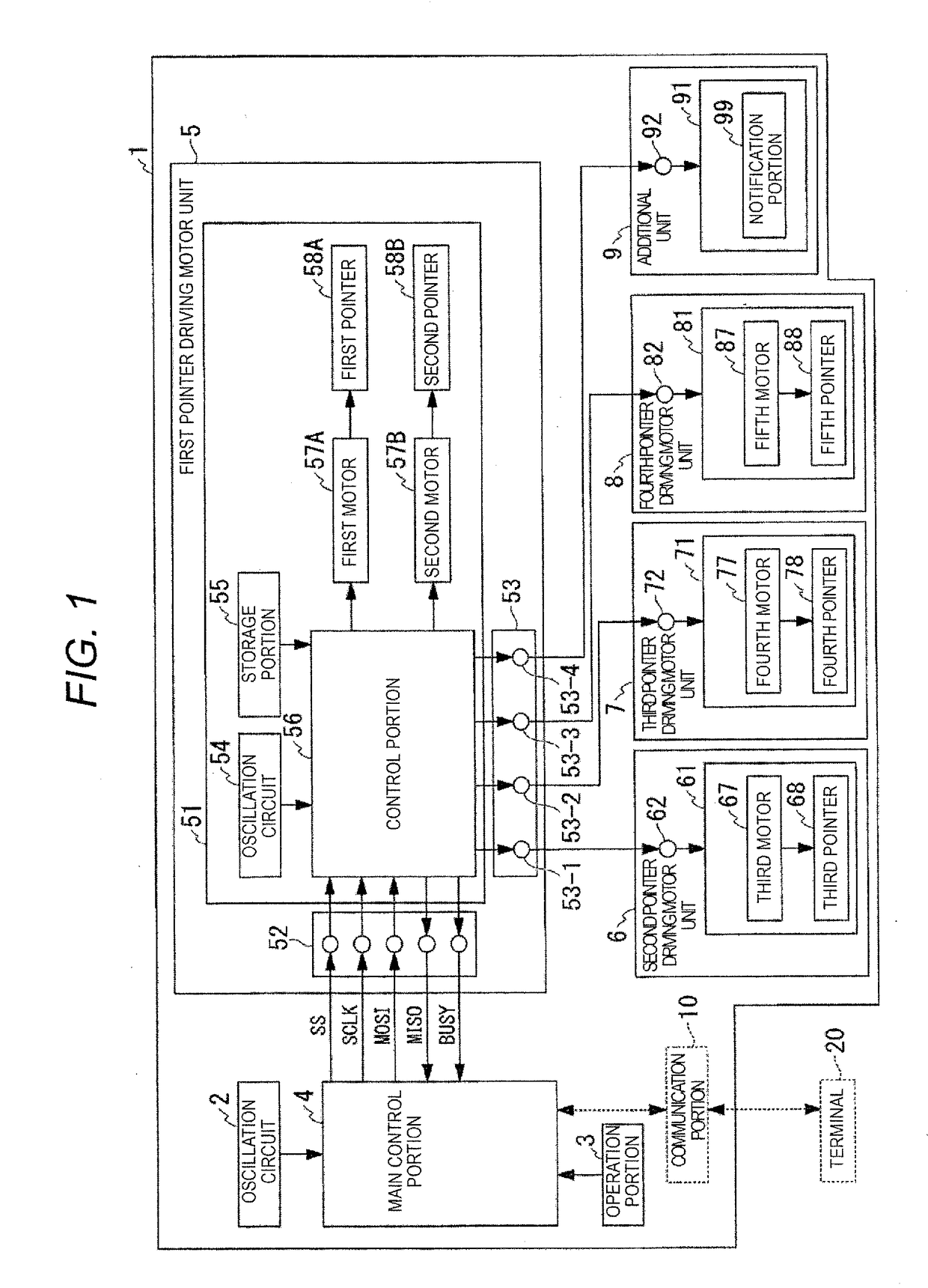 Pointer driving motor unit and control method of pointer driving motor unit