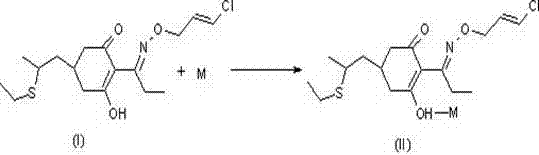 Method for improving stability of clethodim