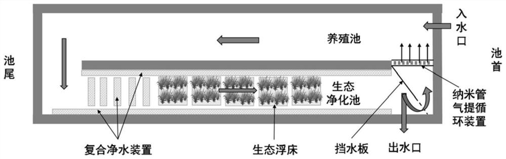 Mountainous area cold water fish semi-circulating water culture system with self-cleaning function and utilization method