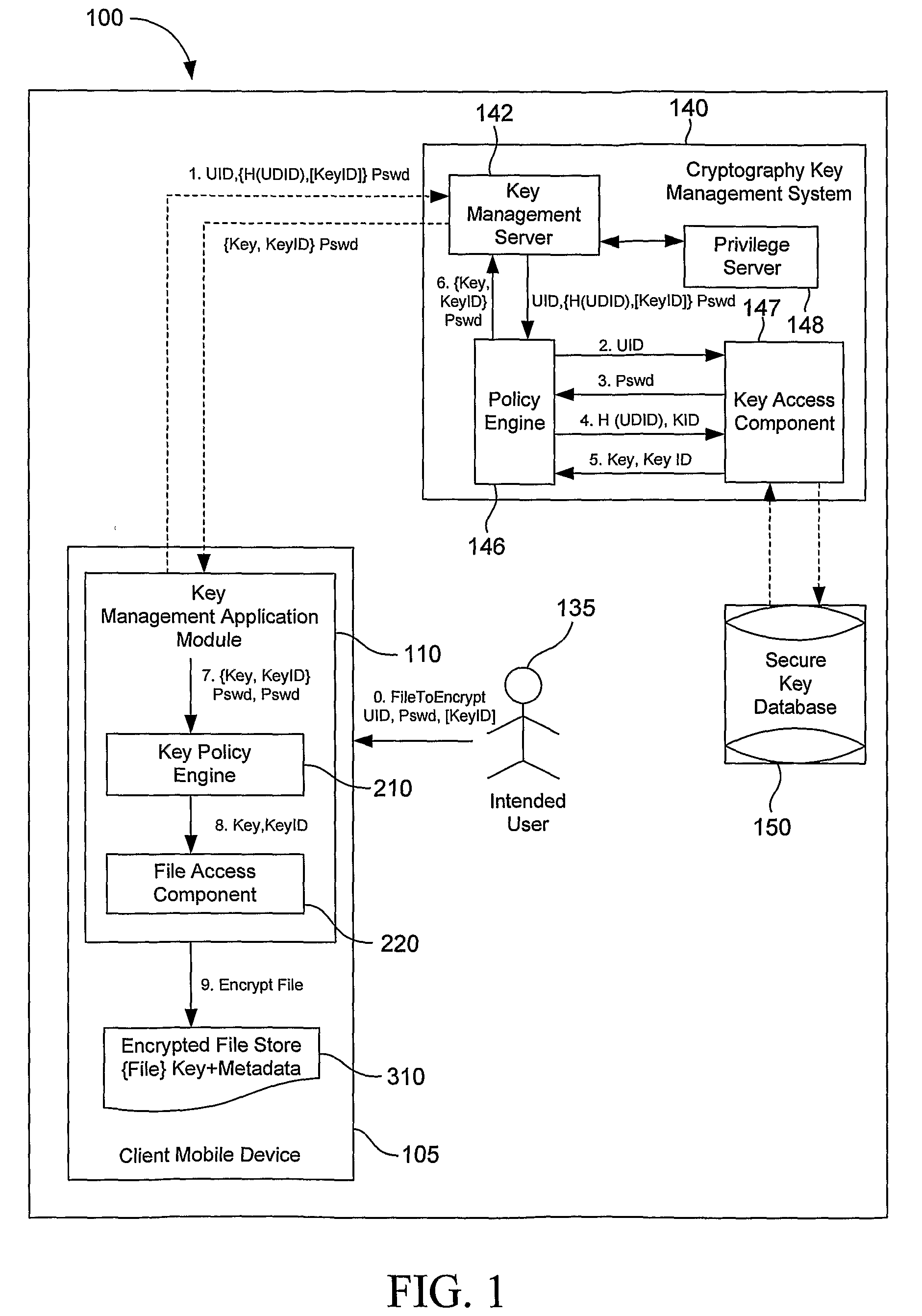 System, Method and Apparatus to Obtain a Key for Encryption/Decryption/Data Recovery From an Enterprise Cryptography Key Management System
