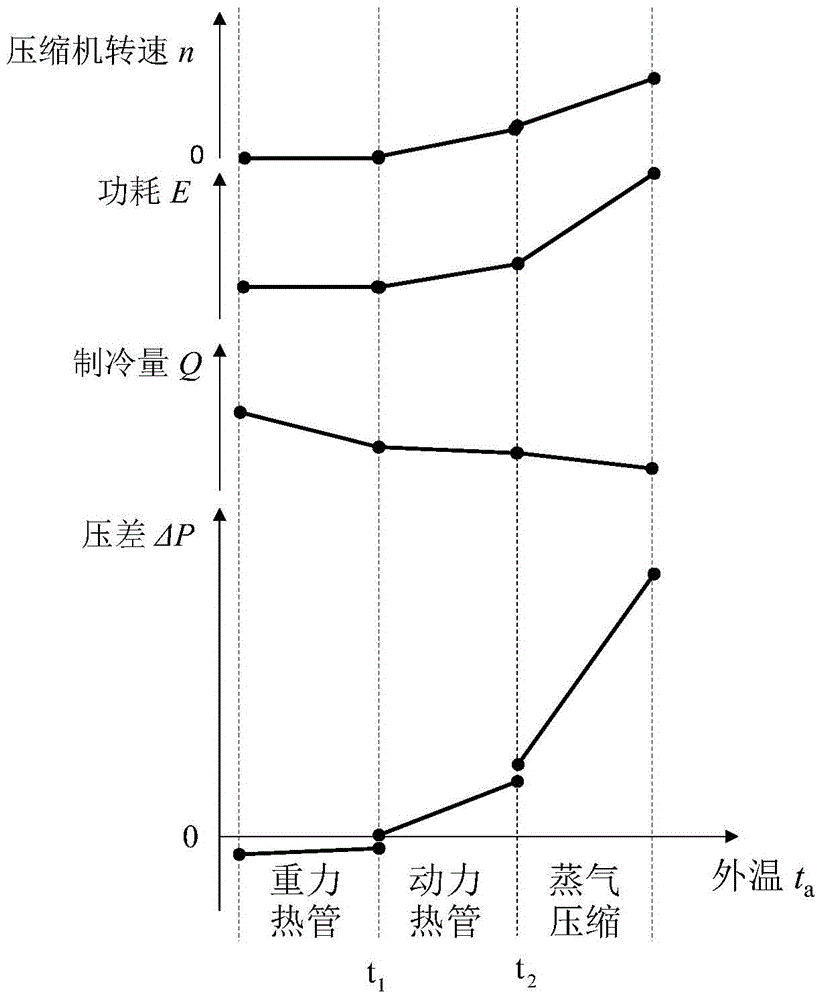 Three-mode compound water chilling unit and control method thereof