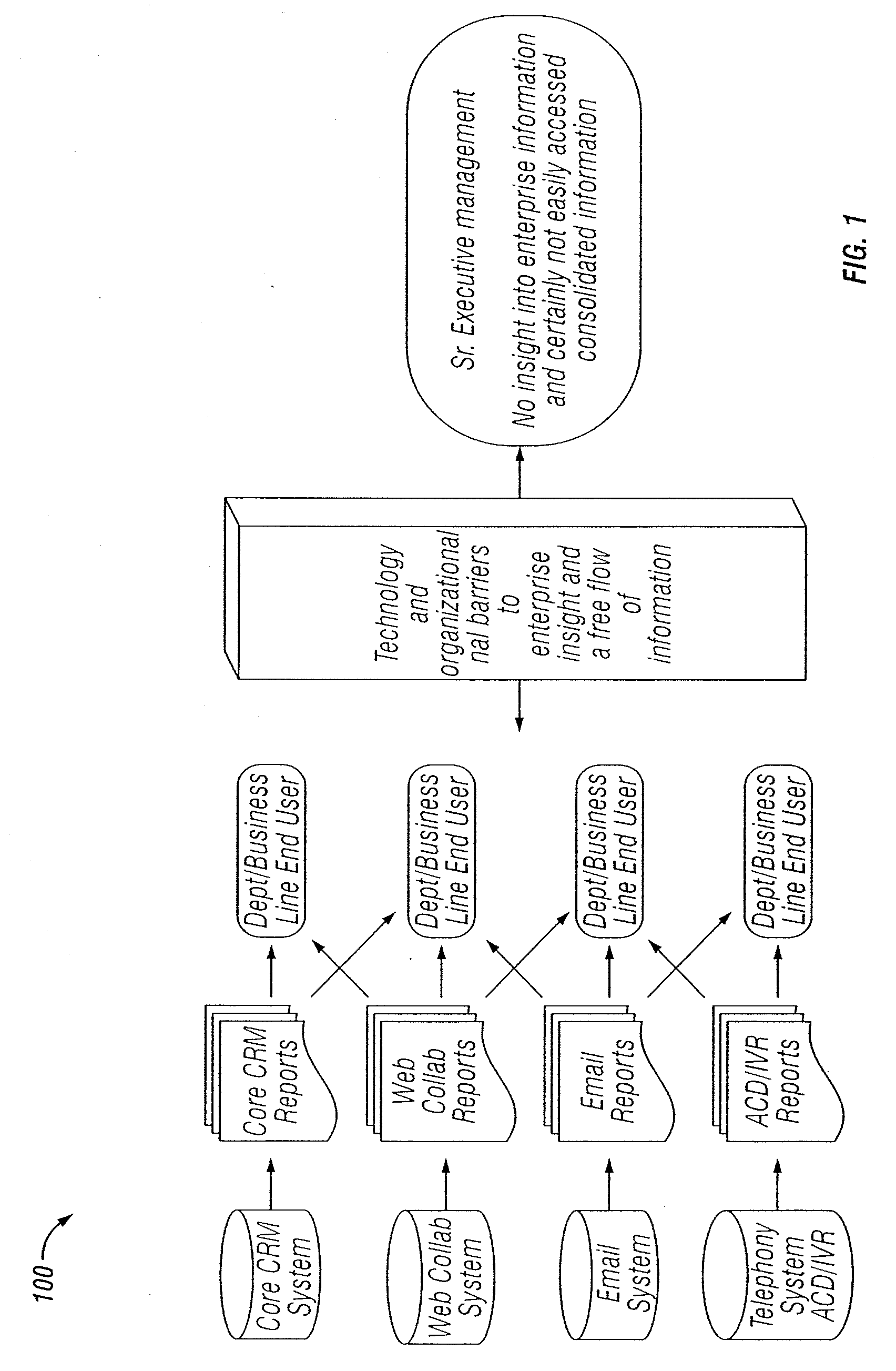 System and method for integrated datamart data processing