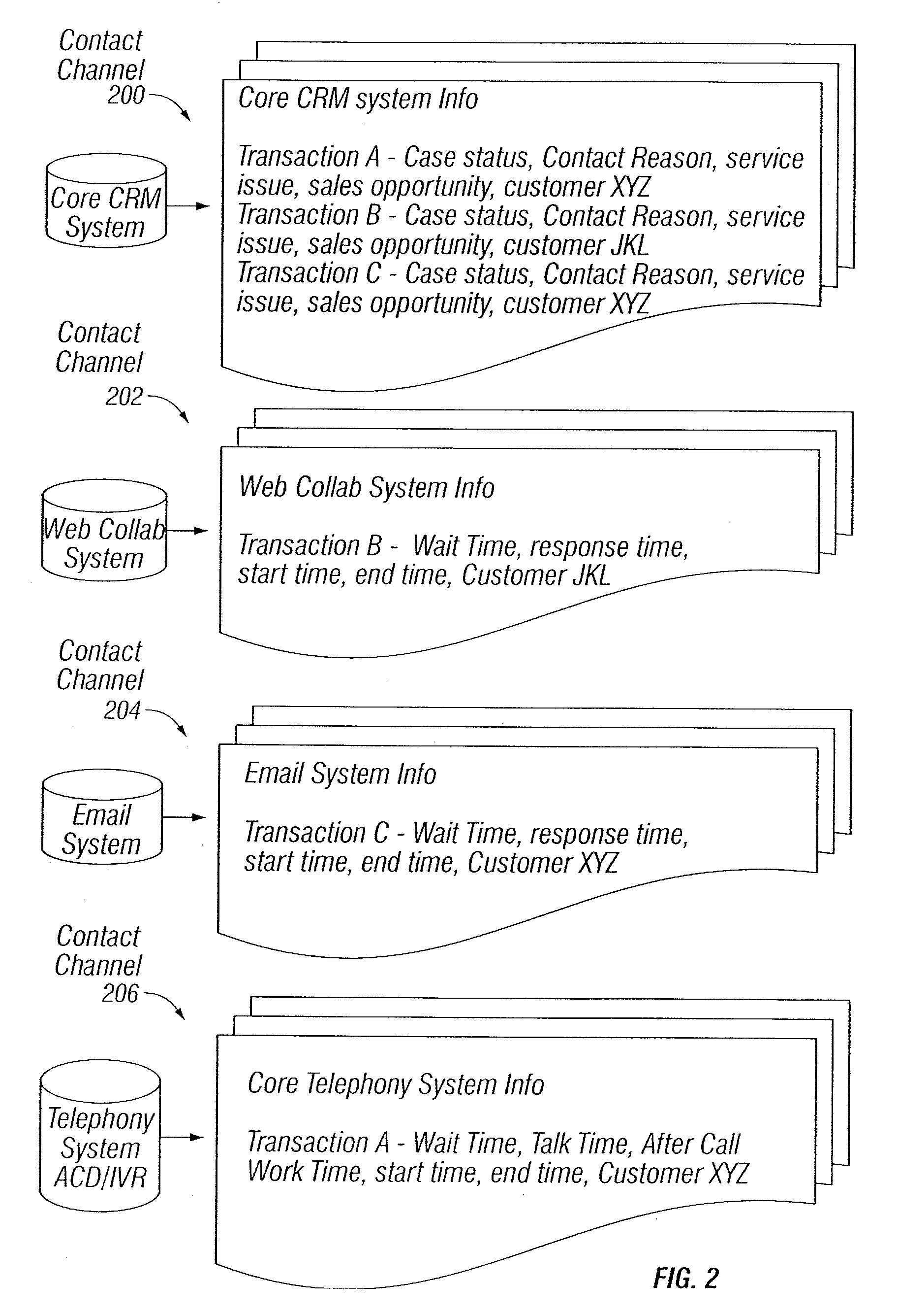 System and method for integrated datamart data processing