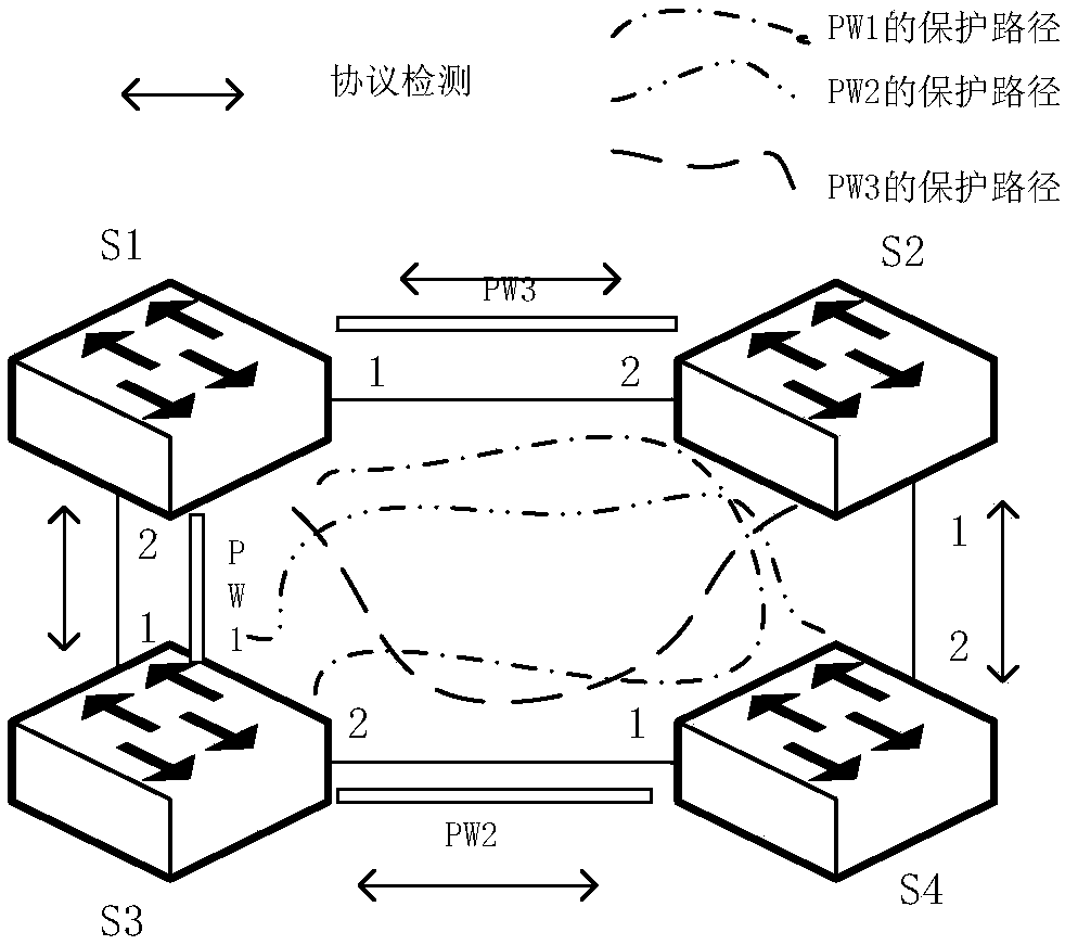 Pseudo wire protection method and device