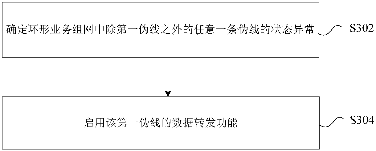 Pseudo wire protection method and device