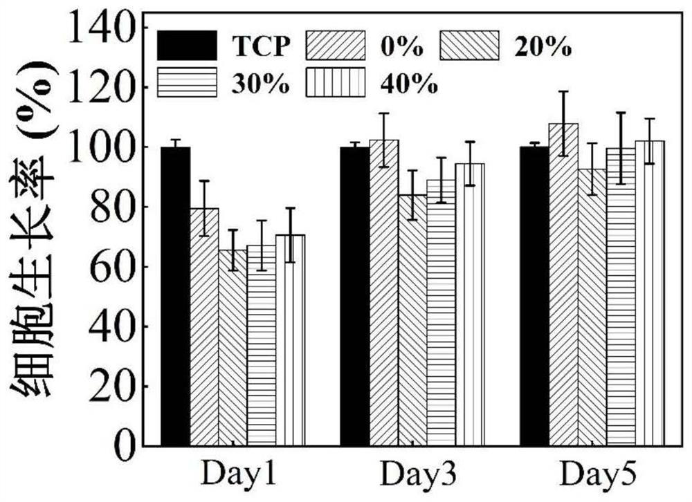 High-orientation and high-strength bacterial cellulose composite membrane as well as preparation and application thereof