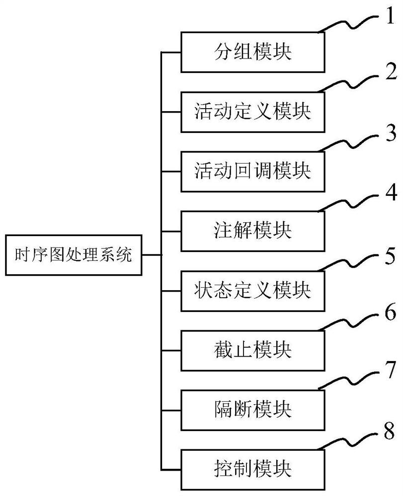 Timing diagram processing system and method