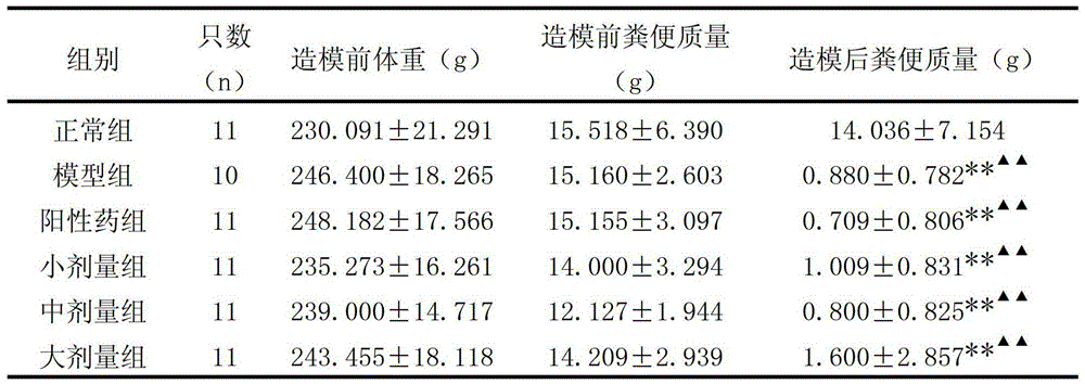 Traditional Chinese medicine for treating constipation, and preparation method and application thereof