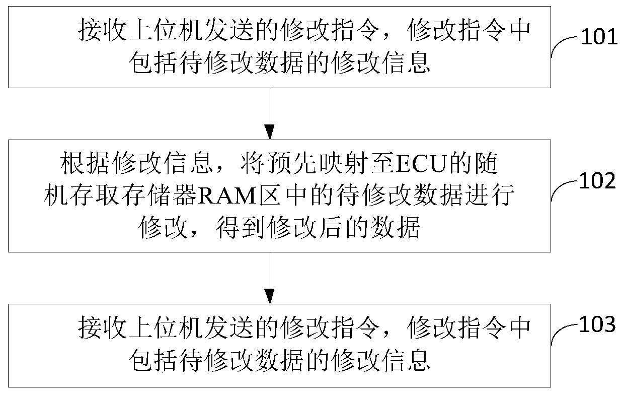 Data processing method and device and storage medium