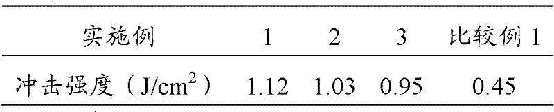 Modified thermoplastic phenolic resin and preparation method for same