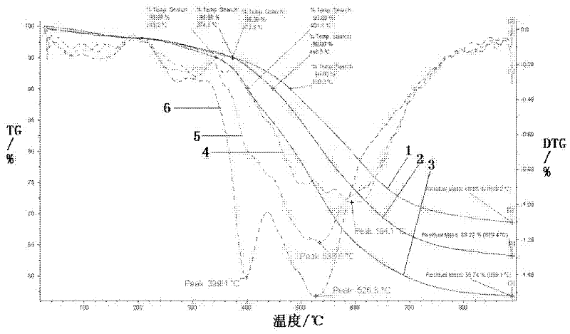 Modified thermoplastic phenolic resin and preparation method for same