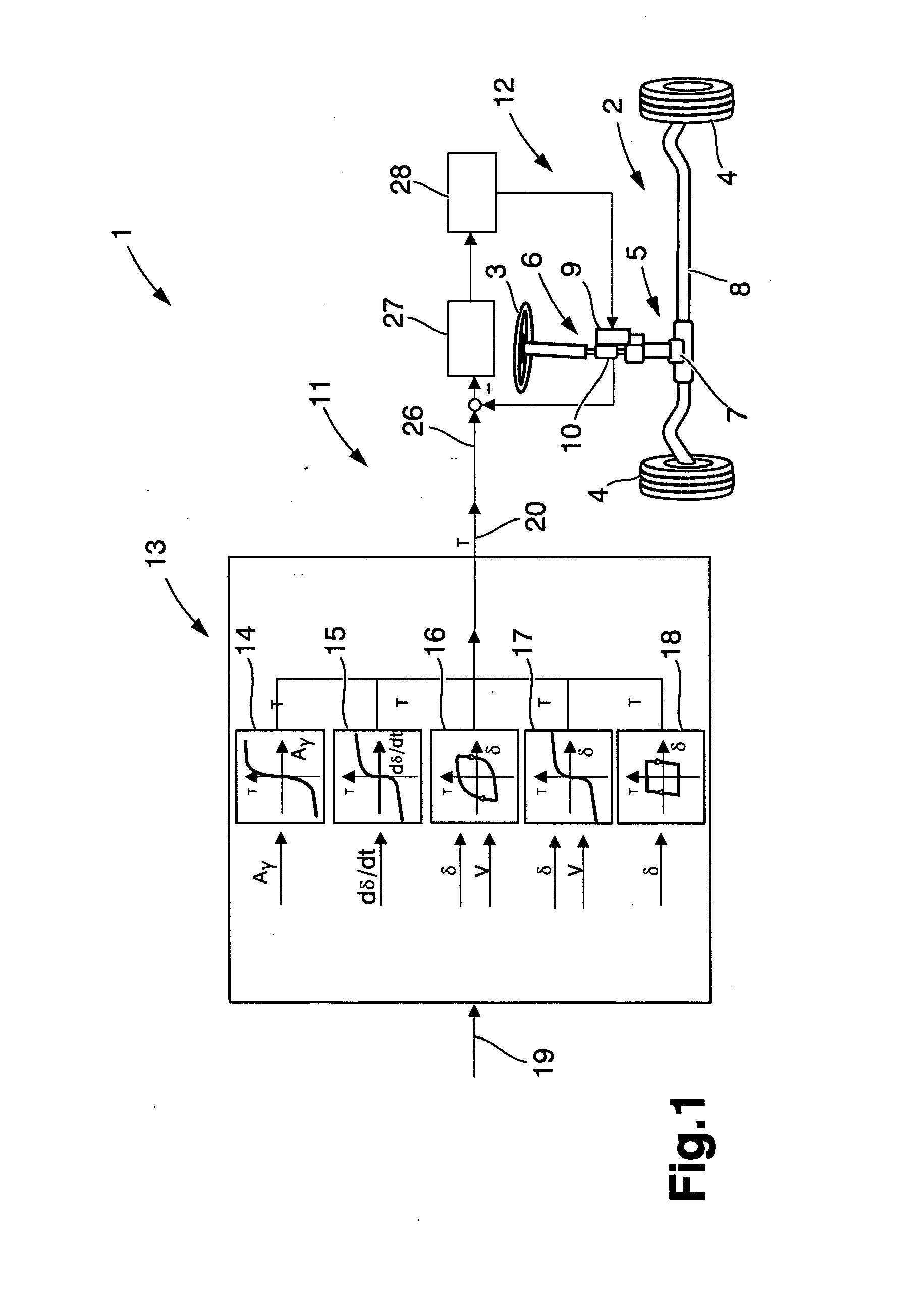 Method and a system for assisting a driver of a vehicle during operation