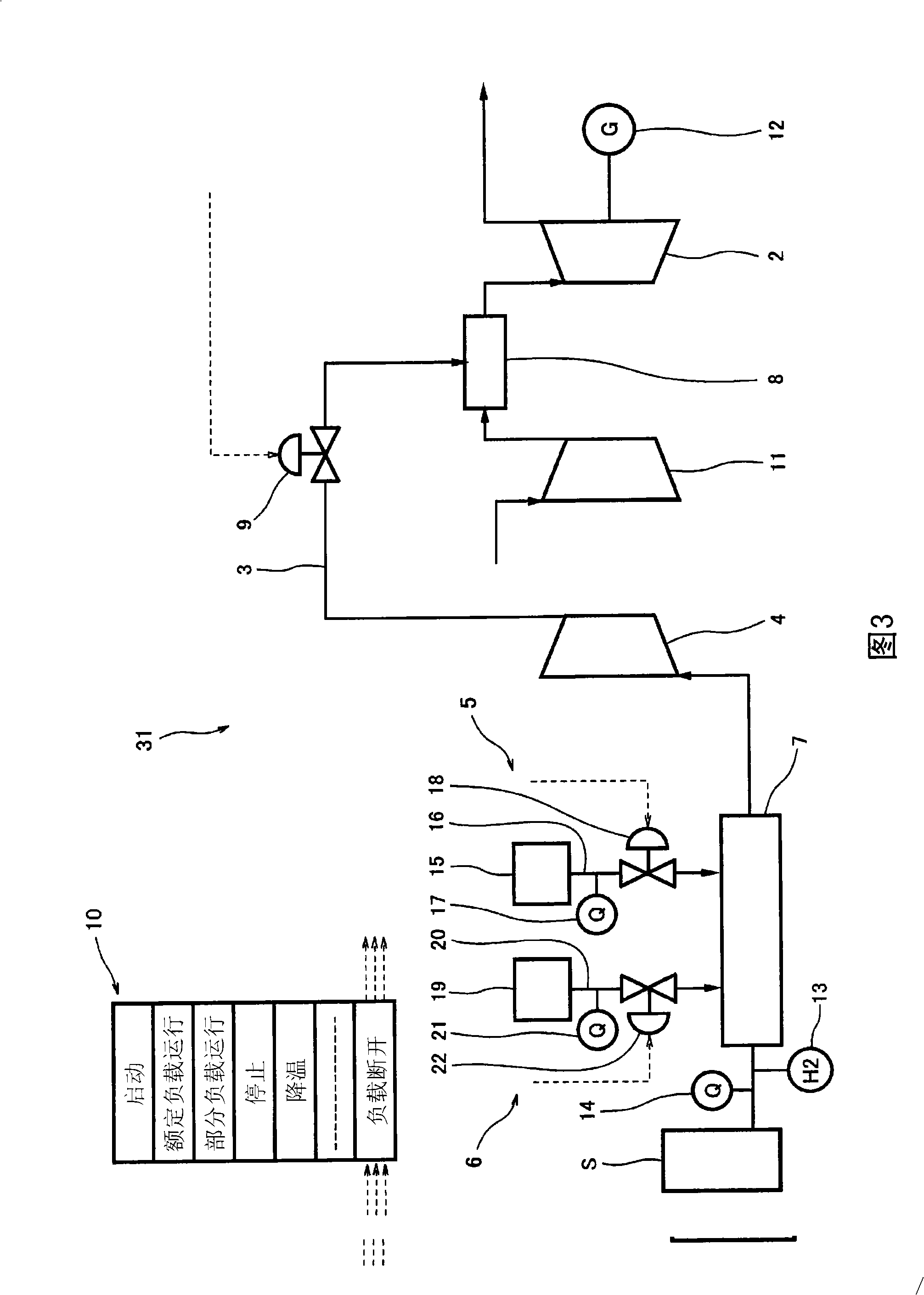 Control system and control method of gas turbine