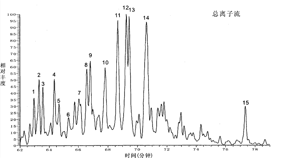 Method for separating gonane and hopane from crude oil or rock extract