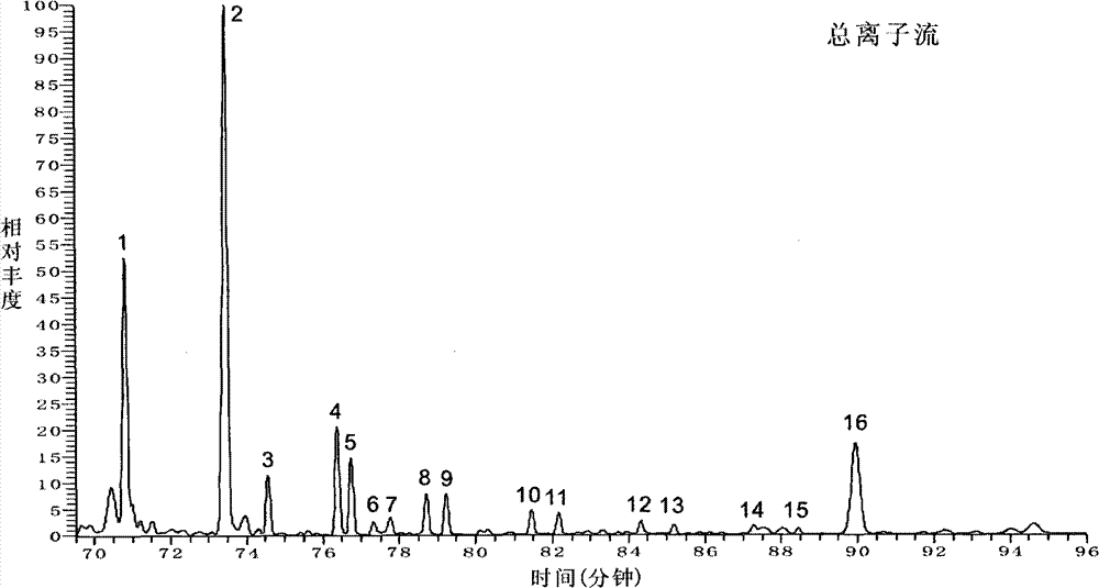 Method for separating gonane and hopane from crude oil or rock extract