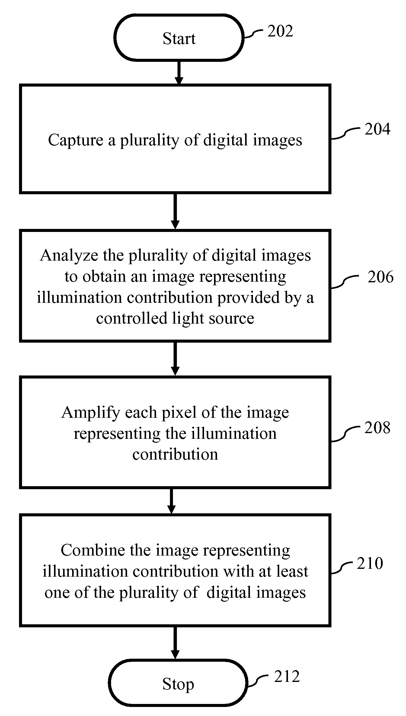 Method and System For Obtaining a Digitally Enhanced Image