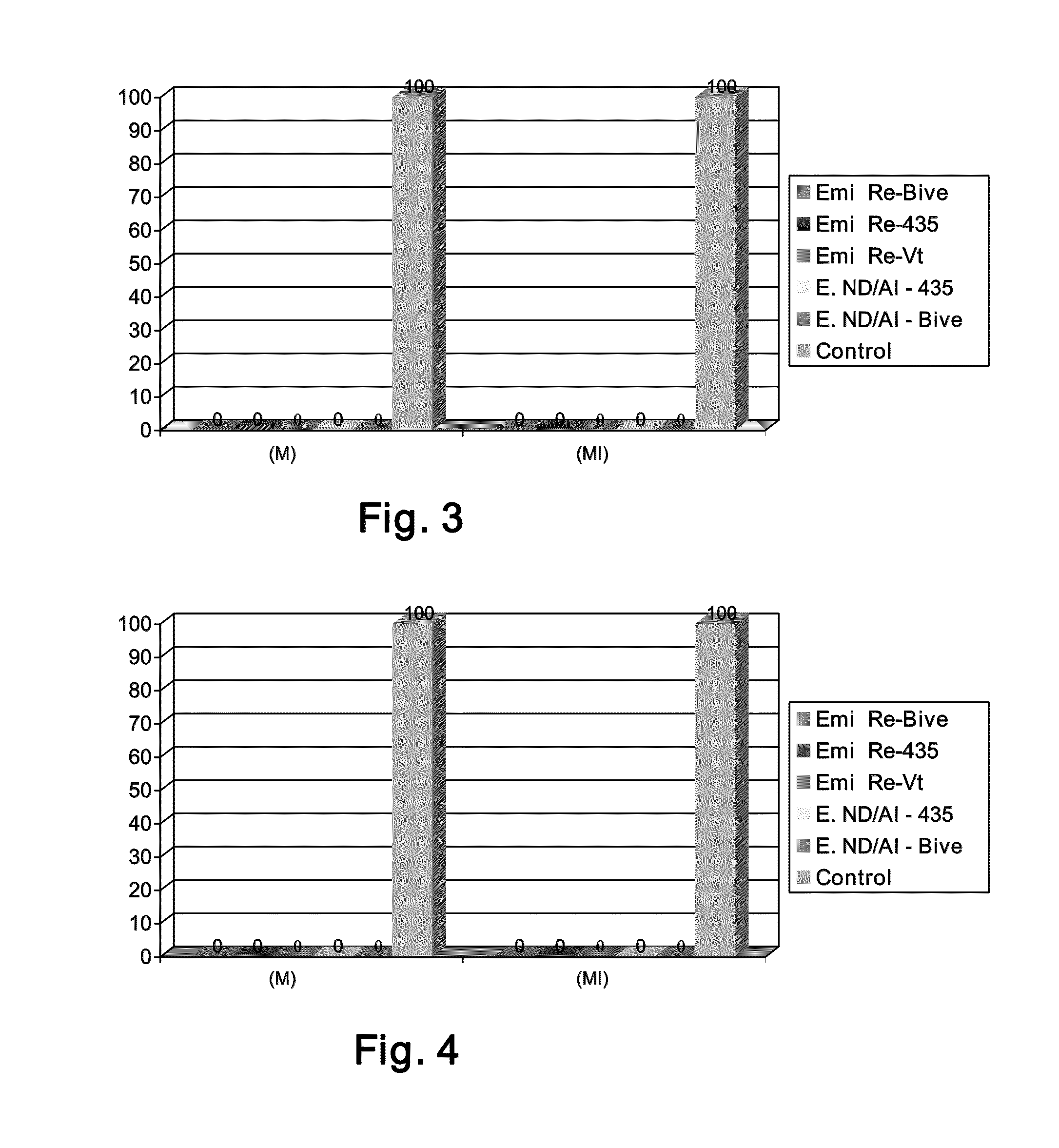 Recombinant inactivated viral vector vaccine