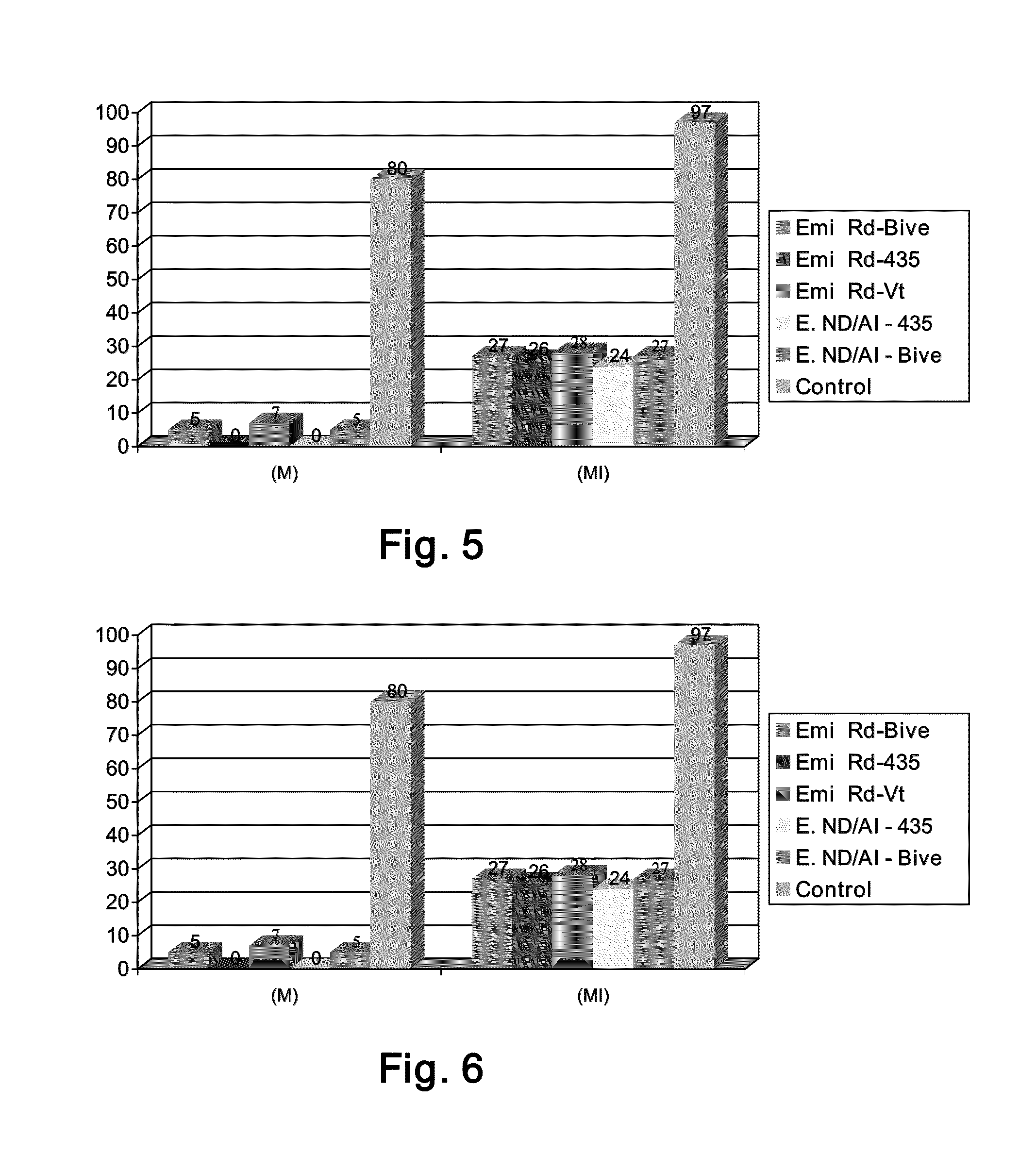 Recombinant inactivated viral vector vaccine