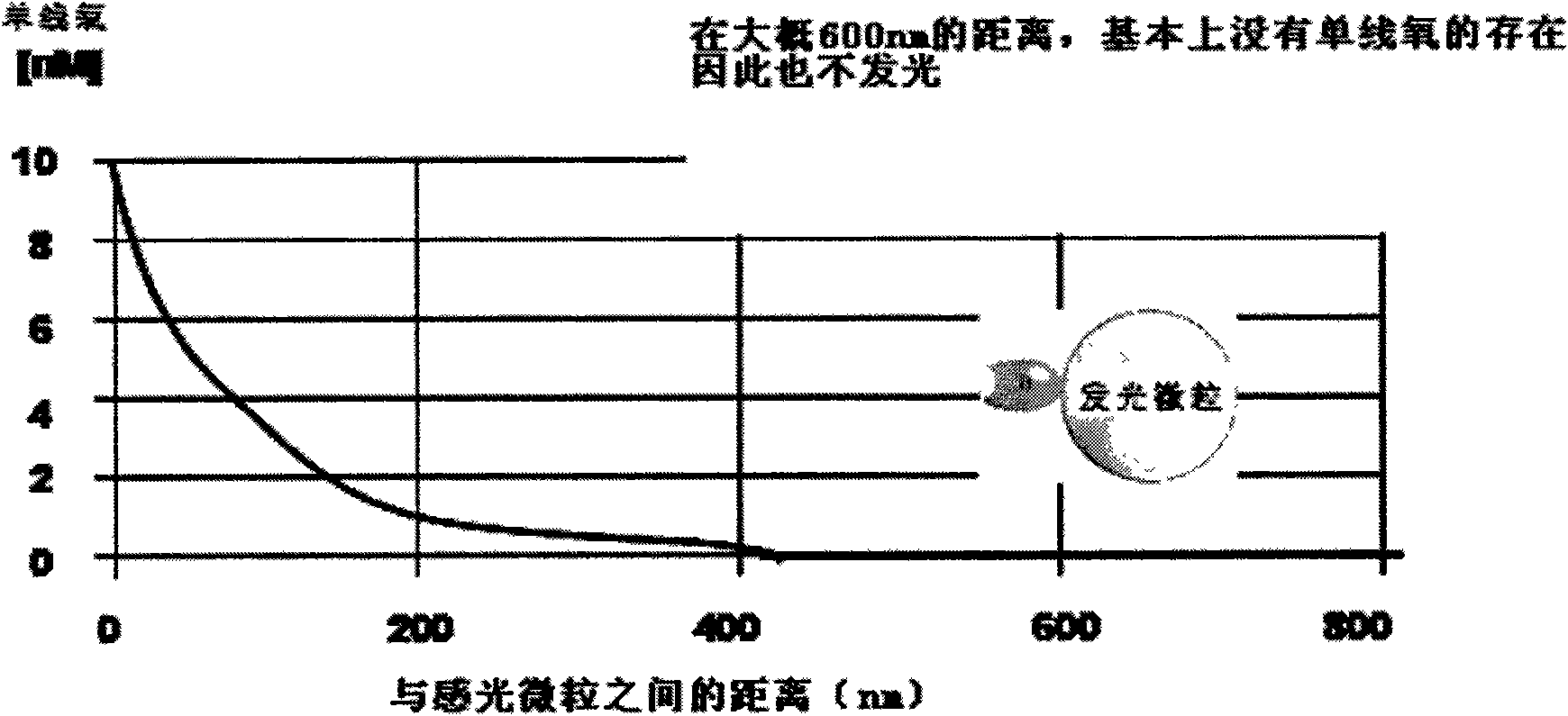 Surface antibody testing fine particles for hepatitis B virus, and preparation and application thereof