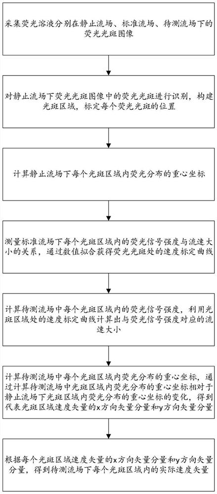 Micro-nano flow fluorescent bleaching speed measurement method and system based on camera imaging