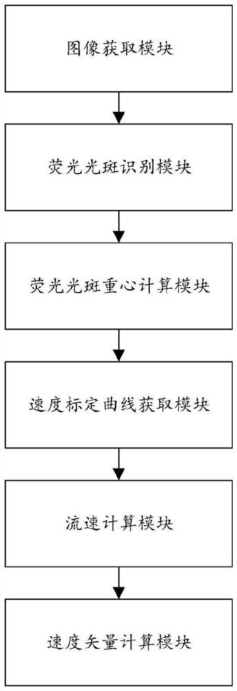 Micro-nano flow fluorescent bleaching speed measurement method and system based on camera imaging