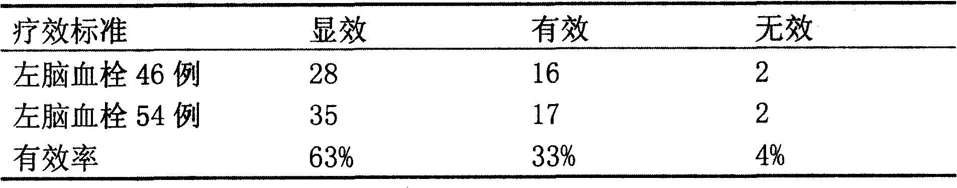 Pharmaceutical combination for treating cerebral thrombus and preparation thereof