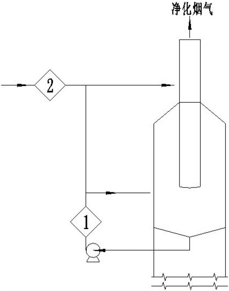 Method for reducing corrosion of chimney of FCC (fluid catalytic cracking) flue gas desulfurization device