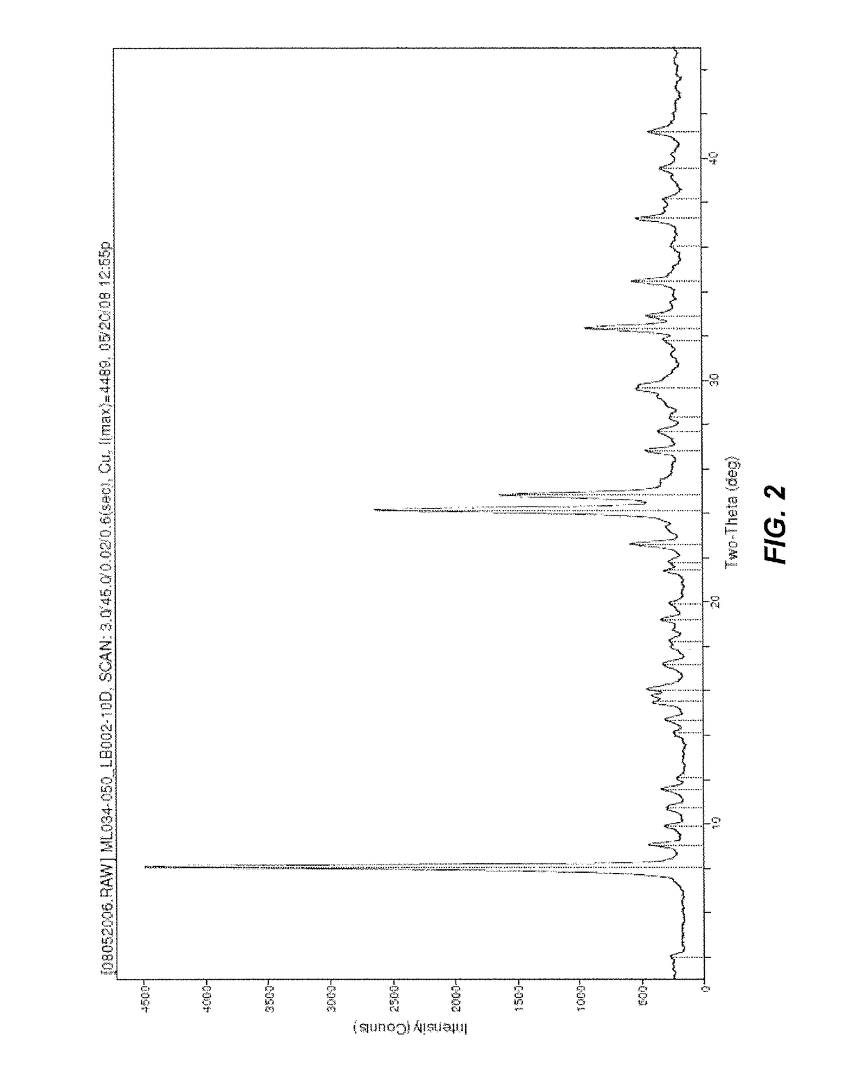 Method of preparing oxymorphone