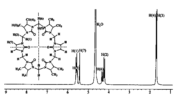 Synthetic method and synthetic product of symmetric eight methyl cucurbit[6]uril