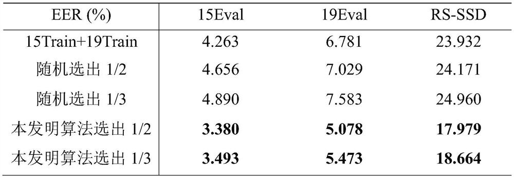 Voice training data iterative updating method based on stage test feedback