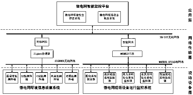 NB-IOT-based micro-grid information acquisition and monitoring system and implementation method thereof
