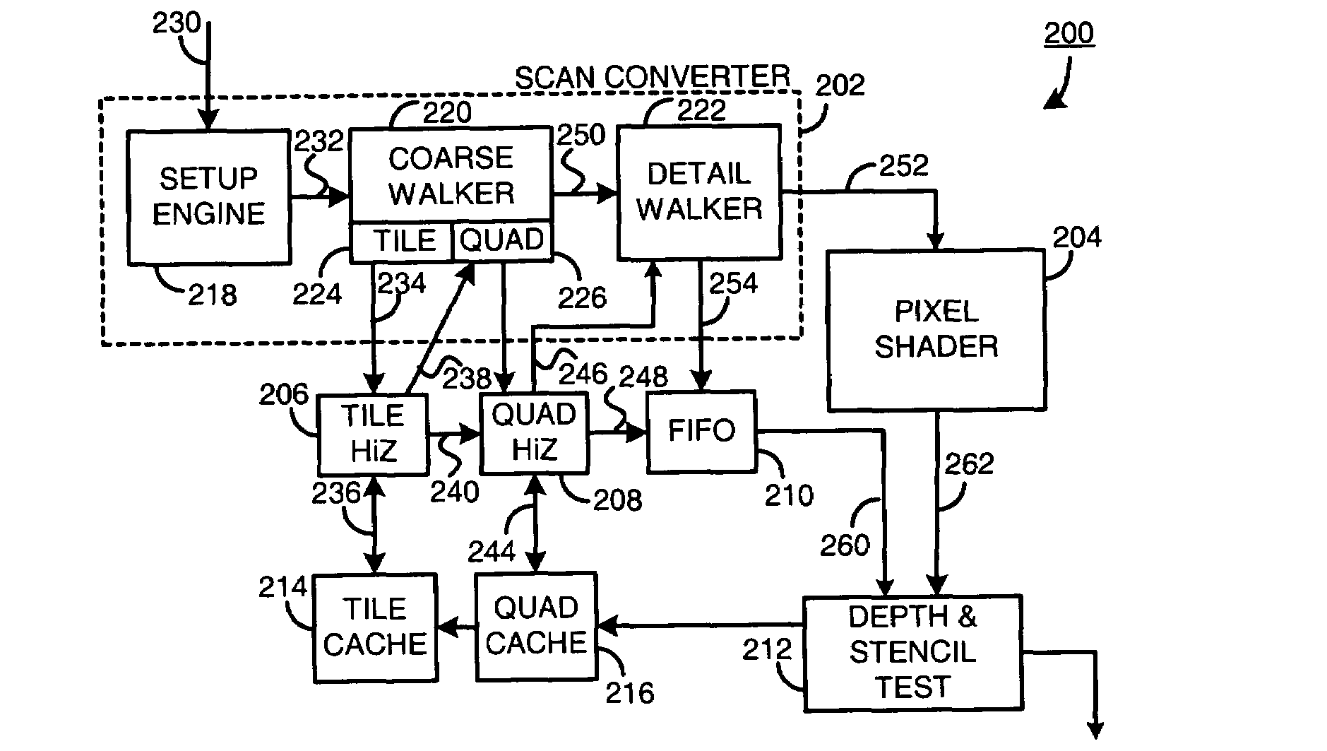 Method and apparatus for generating compressed stencil test information