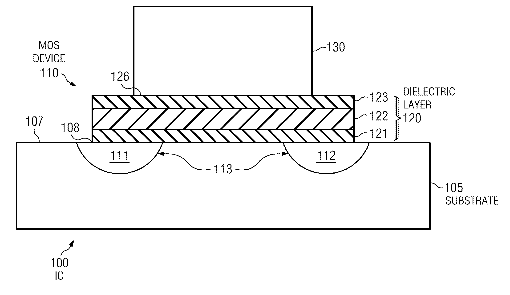 Semiconductor device including SiON gate dielectric with portions having different nitrogen concentrations