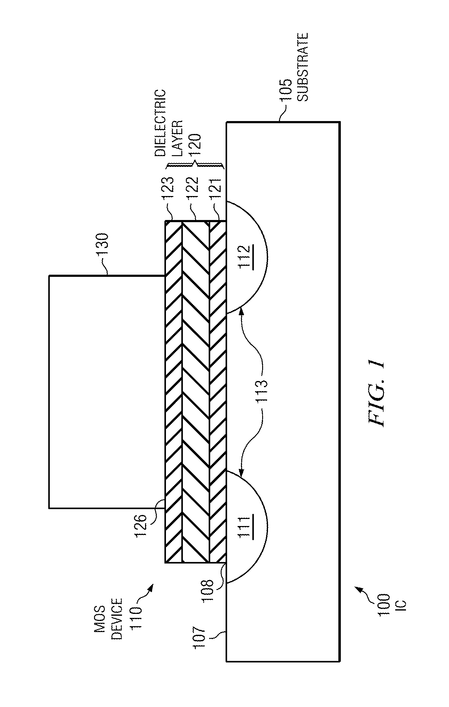 Semiconductor device including SiON gate dielectric with portions having different nitrogen concentrations