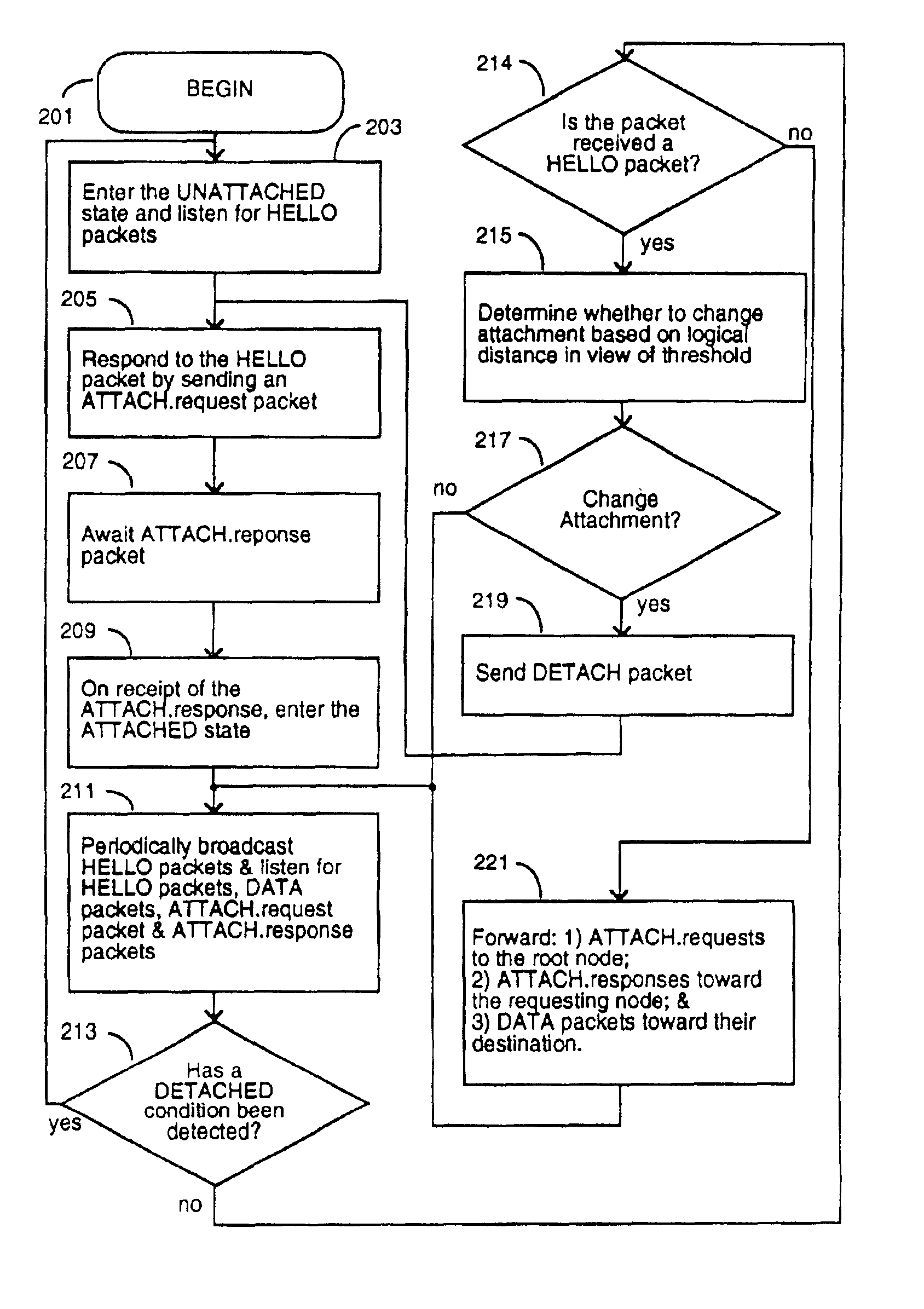 Communication network having a plurality of bridging nodes which transmit a beacon to terminal nodes in power saving state that it has messages awaiting delivery