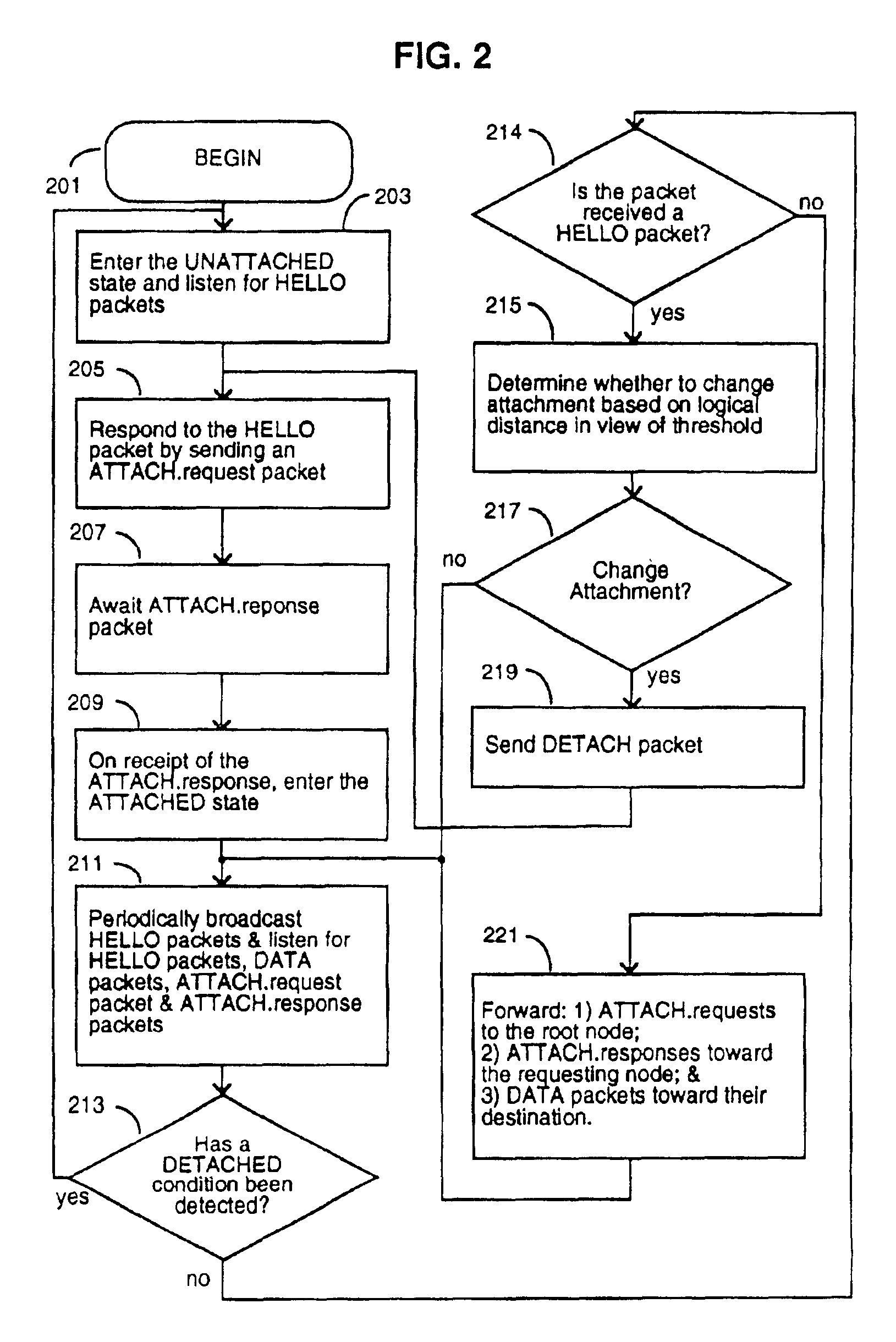 Communication network having a plurality of bridging nodes which transmit a beacon to terminal nodes in power saving state that it has messages awaiting delivery