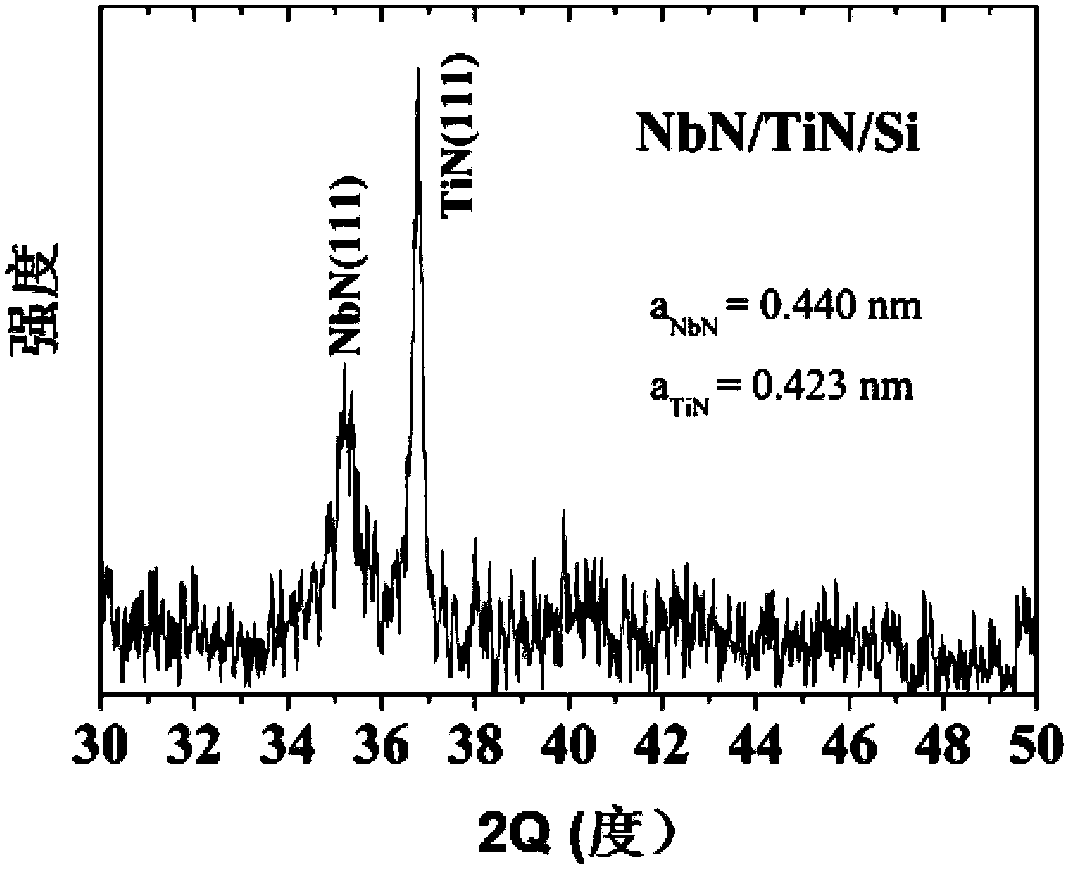 A silicon-based niobium nitride thin film superconducting material and its manufacturing method