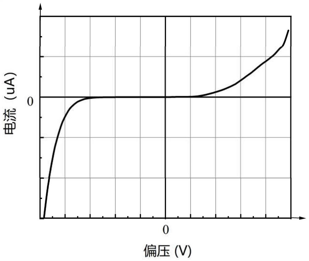 N-polarity GaN/AlGaN-based rectifier and preparation method thereof