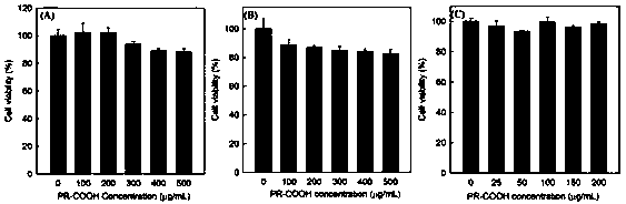 Porphyrin-terminated nano-scale fluorescent polyrotaxane as well as preparation method and application thereof