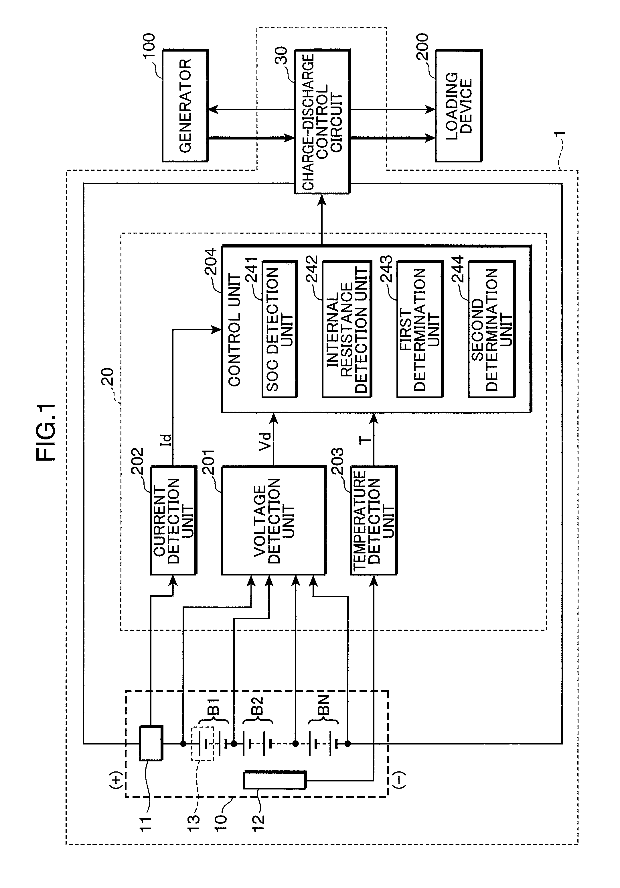 Deterioration determination circuit, power supply apparatus, and deterioration determination method of secondary battery