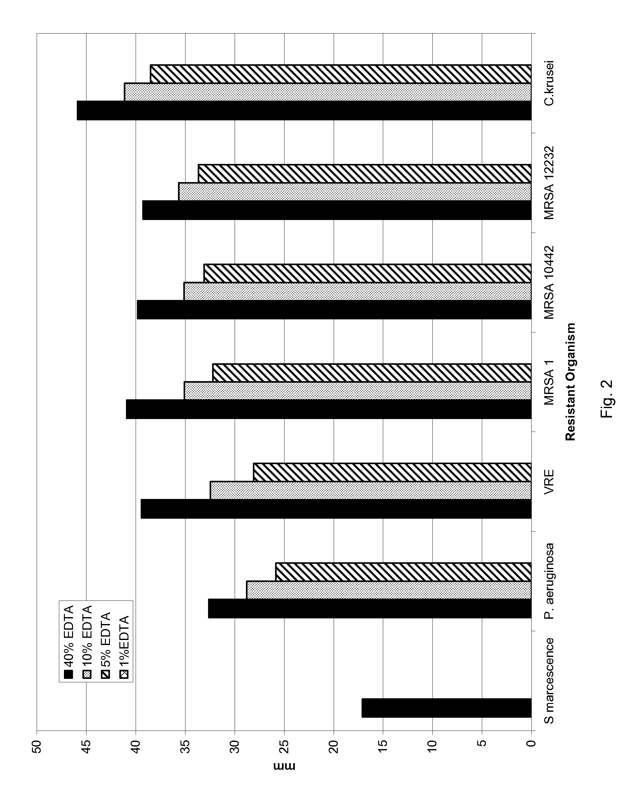 Antimicrobial composition