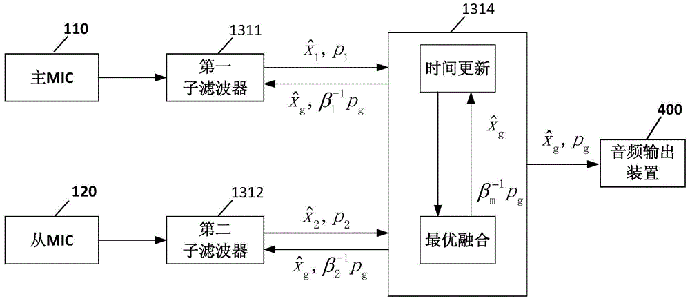 Voice processing device