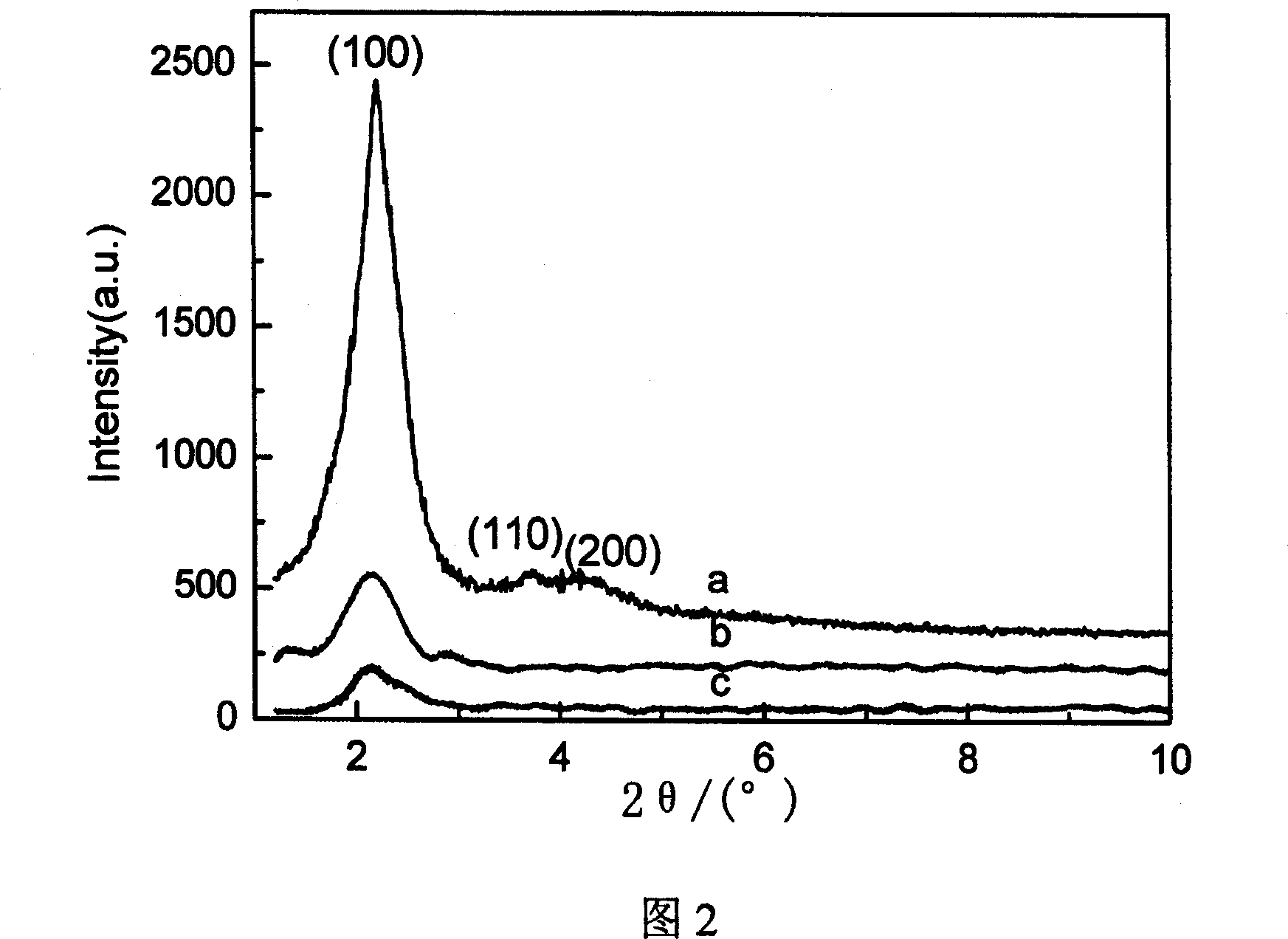 CdS/Ti-MCM-41 loaded platinum photo catalyst and its preparation method